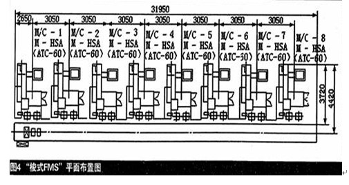 汽車發動機機體的（de）頂部止口和主軸承座結合麵的加工