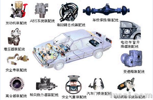 汽車及零部件行業