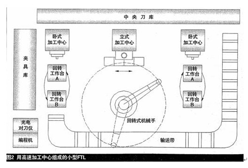 高速切削加（jiā）工在汽車發（fā）動（dòng）機及其配件的應用