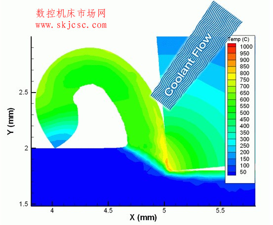 可對準切削刃與加工材料的切口處