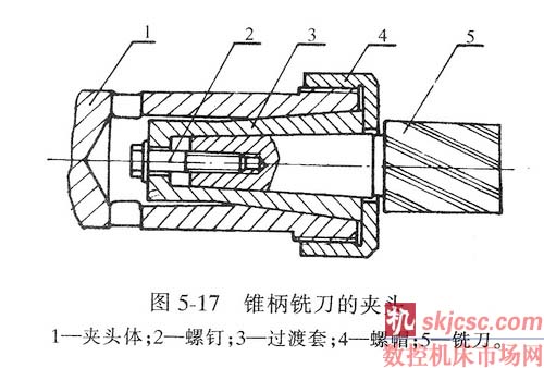 錐柄銑刀的夾頭