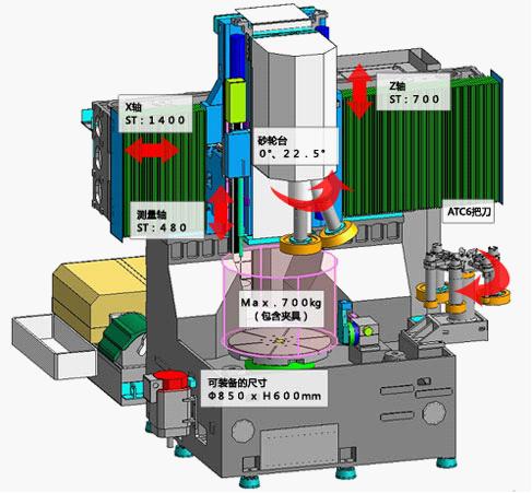 日本太（tài）陽工機數控立式磨床