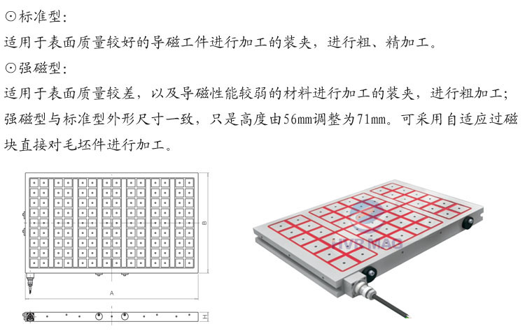 銑削用電永磁吸盤分類