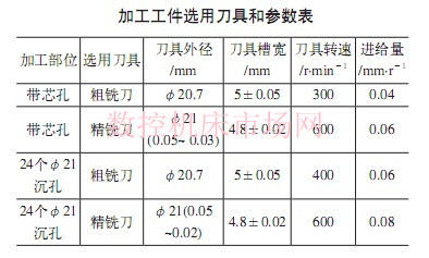 凸輪軸齒輪沉孔的加工及檢驗 凸輪軸齒輪沉孔的加工及檢驗(yàn)
