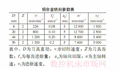 城軌車體薄壁鋁合金型材加工（gōng）工藝