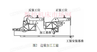 城軌車體薄壁鋁合金型材加工工藝