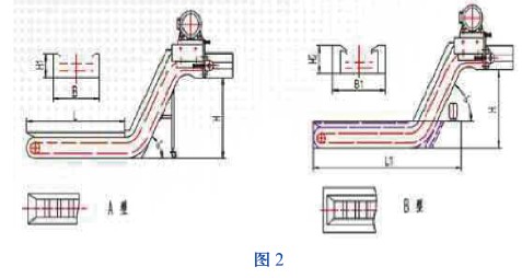 刮板式排屑器