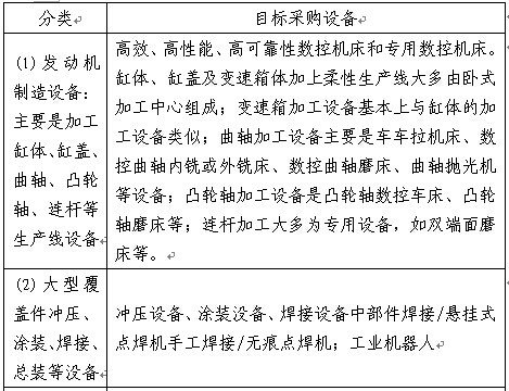 發動機製造設備