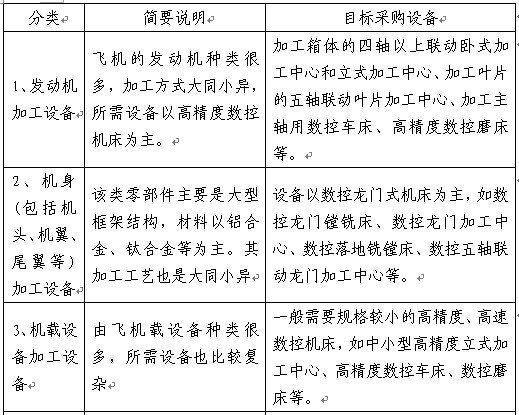 發動機加工設備（bèi）