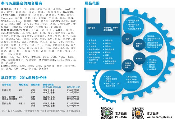 2014亞洲國際動力傳動與控製技術展覽會