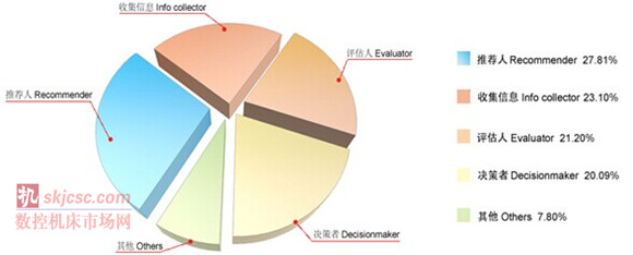 2014國際質量檢測分析技術及測（cè）量測試儀器儀表展覽會