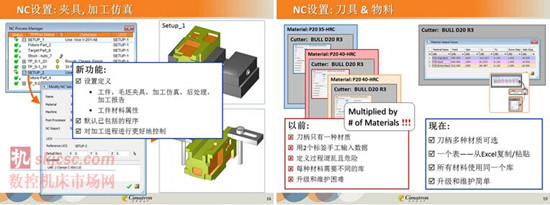 CimatronE12中文版本（běn）正式發布：效率（lǜ）大增並支（zhī）持3D打印技術