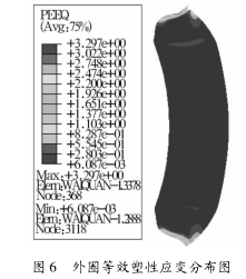 圖 6 外圈等效塑（sù）性應變分布圖