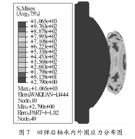 圖 7 回彈後軸承內外圈應力分布圖（tú）