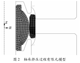  圖2 軸承擠（jǐ）壓過程有限原模型