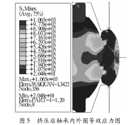 圖 5 擠壓後軸承內外圈等（děng）效應力圖