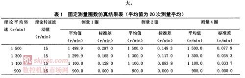 發動機轉速測（cè）量裝置現場校準方法研究