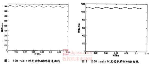 發動機轉速測量裝置現場校準方法研（yán）究