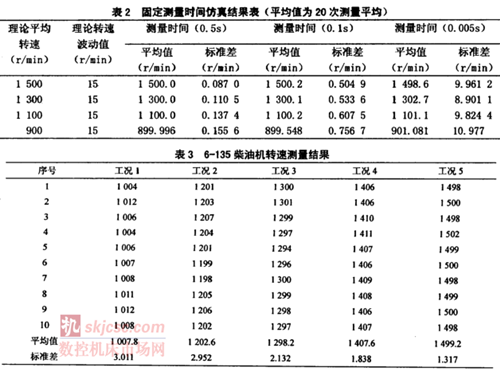 發動機（jī）轉速測量裝置（zhì）現場校準方法研究