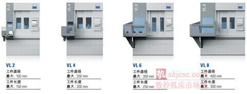 VL係列高效（xiào）加工機床（chuáng）的（de）停（tíng）歇時間被縮短到（dào）極致