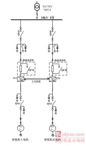 雙驅方（fāng）案