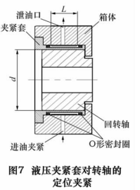 碟片（piàn）式定位夾緊機（jī）構的夾緊動（dòng）作可以（yǐ）通過液壓和氣壓 2 種方（fāng）式實現。由於液壓（yā）夾緊方式很容易獲得較高的（de）壓力，因此可以獲得更大的（de）夾緊扭矩。但相對（duì）於（yú）液壓夾緊方式來  講，氣壓夾（jiá）緊方式則具有清潔、可靠性高和（hé）夾緊（jǐn）速度快等優點。