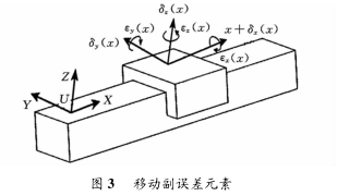 圖 3 移動副誤差元（yuán）素