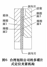 為了增大碟（dié）片式（shì）夾緊機構的夾緊扭矩，部分廠商嚐試了一種多碟片式夾緊機構，成倍地增加了摩擦接觸麵積(如圖 6 所示)，從（cóng）而增大了碟片夾緊（jǐn）的扭矩，較單（dān）片碟片式夾  緊機構可以達到兩倍以上的夾緊（jǐn）扭矩，取得了很好的效果（guǒ）。