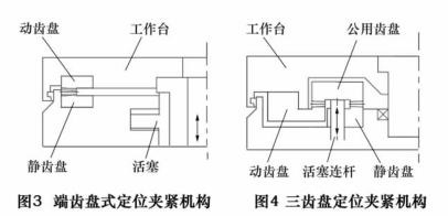 三齒盤定位夾緊機（jī）構與端齒盤式定位夾緊機構同屬於固定角度分度定位（wèi）機構，但兩者分（fèn）度動作不同，端齒盤在定位分度過程中需要動齒（chǐ）盤（pán）和相關的回轉部件整體相對於靜齒  盤有一定的抬起量，如圖 3 所（suǒ）示。