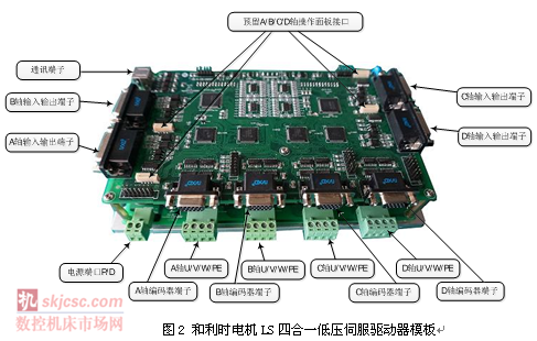 圖（tú）2 和利時電（diàn）機LS四合一低壓伺服驅動器模（mó）板