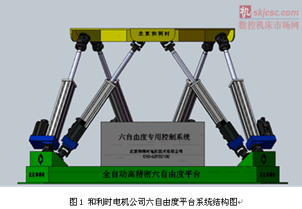 圖（tú）1 和利時電機（jī）公司六自由度平（píng）台係統結構圖