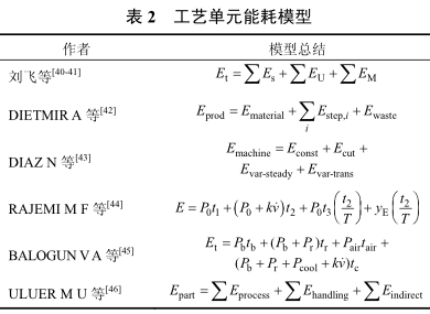 表2 工藝（yì）單元能（néng）耗（hào）模型