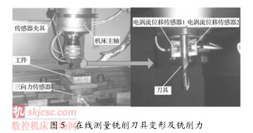 圖5在線測量銑削刀具變形及銑削力