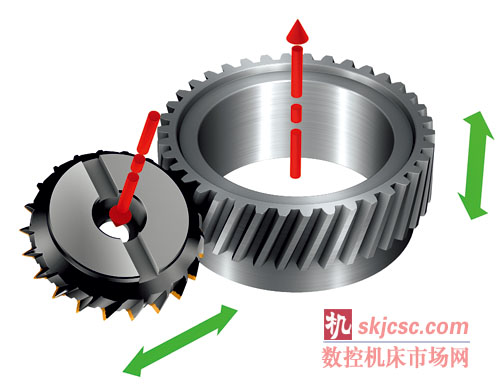  強力刮齒（Power skiving）是山特維克可（kě）樂滿的一個解決方案