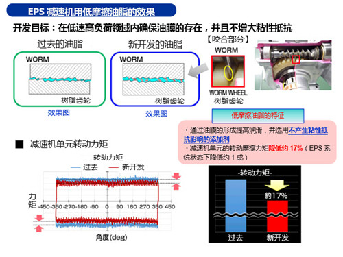 NSK成功研發應對性能（néng）安（ān）全標（biāo）準的“電動助力轉向器”