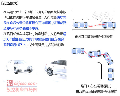 NSK成（chéng）功研發應對性能安全標準的“電動助力轉（zhuǎn）向器”