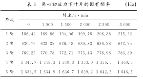 離心初應力下葉片的固有頻率