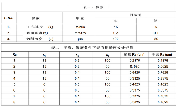 回歸公式