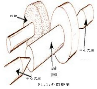 外圓磨削附（fù）件製造及回歸分析法研究磨削（xuē）參數