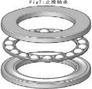 本實驗的附（fù）件（jiàn）采用兩種類型的軸承：球軸承和止推軸承