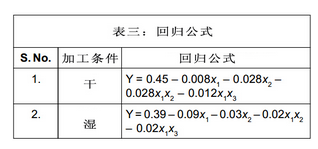 回歸公式