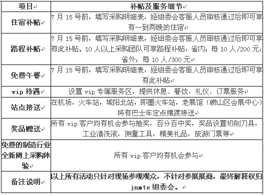 參觀（guān）預登（dēng）記8月（yuè）青島機床展（zhǎn），多重好禮重磅來襲