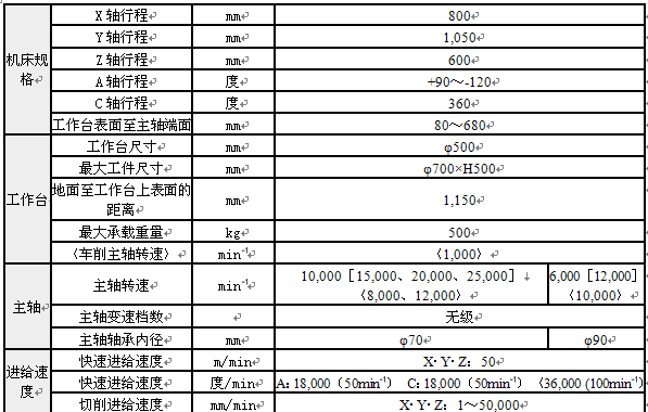 大隈攜多款設備，強勢（shì）亮相青島國際機床展