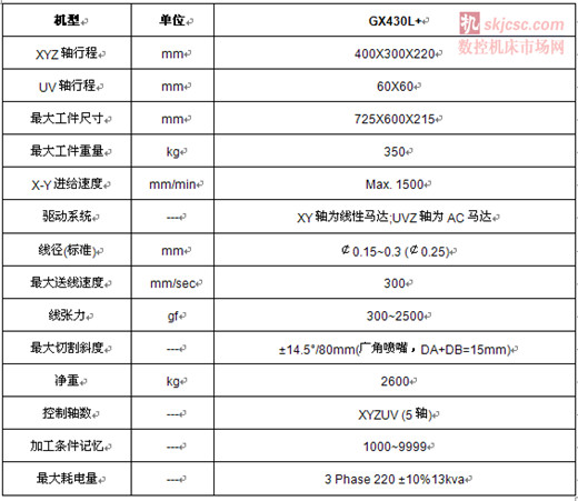  慶鴻攜GX430L+線性馬（mǎ）達線切割機亮相青島機床展