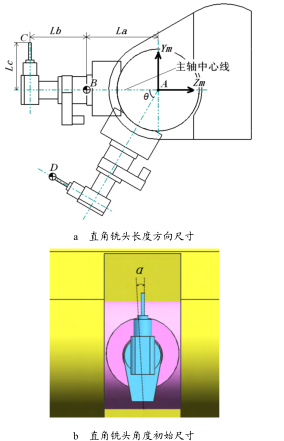 圖 8  直角銑（xǐ）頭幾何參數示意圖