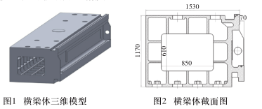 定梁式數控龍門（mén）鏜銑床橫梁（liáng）結構優化設計