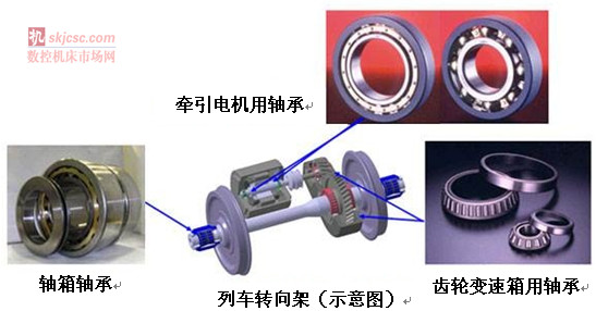 NSK高性能軸承成功（gōng）應用於北海道新幹線列車