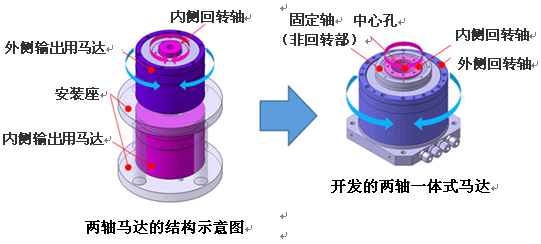 NSK成功開發兩軸（zhóu）一體式馬達